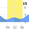 Wotje Atoll tide chart for Wednesday, September 15, 2021