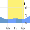 Wotje Atoll tide chart for Wednesday, September 1, 2021