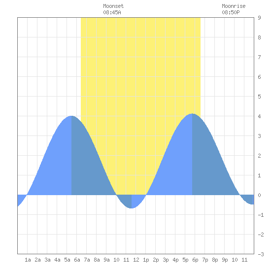 Wotje Atoll tide chart for Friday, September 24, 2021