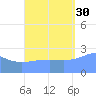 Wotje Atoll tide chart for Thursday, September 30, 2021