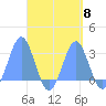 Wotje Atoll tide chart for Wednesday, September 8, 2021