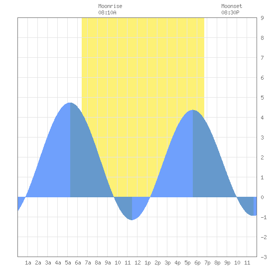 Wotje Atoll tide chart for Thursday, September 9, 2021