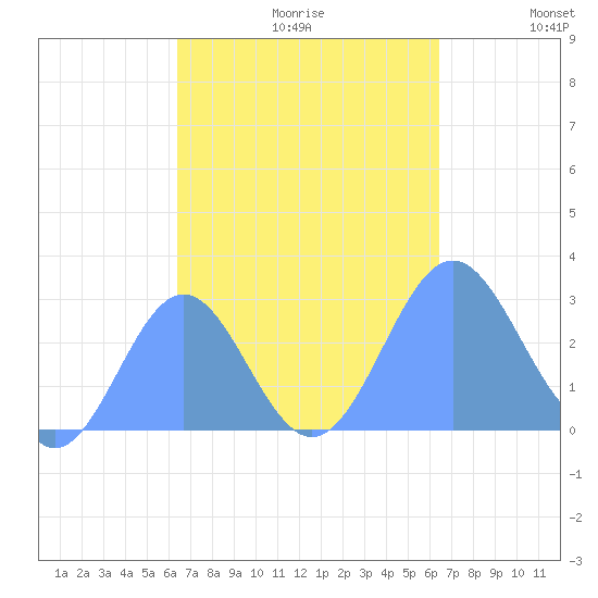 Wotje Atoll tide chart for Monday, October 11, 2021