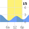 Wotje Atoll tide chart for Friday, October 15, 2021