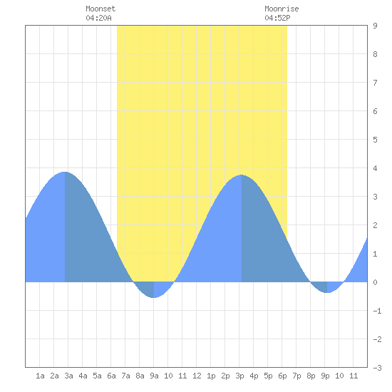 Wotje Atoll tide chart for Monday, October 18, 2021