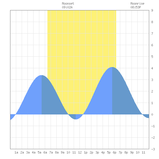 Wotje Atoll tide chart for Sunday, October 24, 2021
