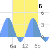 Wotje Atoll tide chart for Wednesday, October 6, 2021