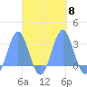 Wotje Atoll tide chart for Friday, October 8, 2021