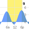 Wotje Atoll tide chart for Saturday, October 9, 2021