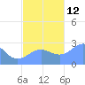 Wotje Atoll tide chart for Friday, November 12, 2021