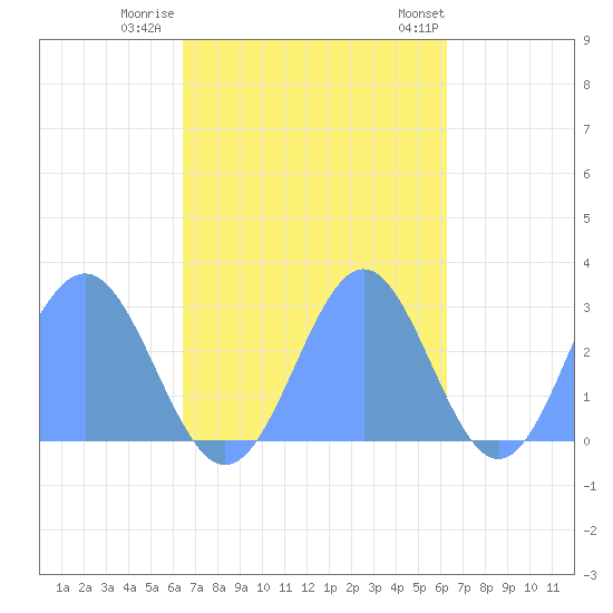 Wotje Atoll tide chart for Tuesday, November 2, 2021