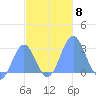 Wotje Atoll tide chart for Monday, November 8, 2021