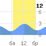 Wotje Atoll tide chart for Wednesday, January 12, 2022