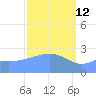 Wotje Atoll tide chart for Saturday, March 12, 2022