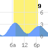 Wotje Atoll tide chart for Wednesday, March 9, 2022