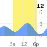 Wotje Atoll tide chart for Tuesday, April 12, 2022