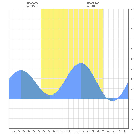 Wotje Atoll tide chart for Wednesday, April 13, 2022