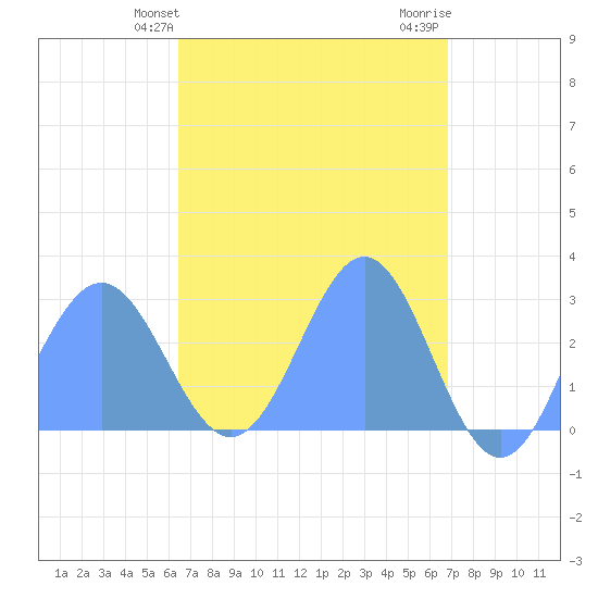 Wotje Atoll tide chart for Thursday, April 14, 2022