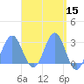 Wotje Atoll tide chart for Friday, April 15, 2022