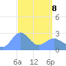 Wotje Atoll tide chart for Friday, April 8, 2022