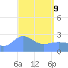 Wotje Atoll tide chart for Saturday, April 9, 2022
