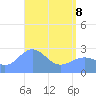 Wotje Atoll tide chart for Sunday, May 8, 2022