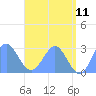 Wotje Atoll tide chart for Saturday, June 11, 2022