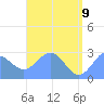 Wotje Atoll tide chart for Thursday, June 9, 2022