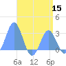 Wotje Atoll tide chart for Friday, July 15, 2022