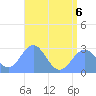 Wotje Atoll tide chart for Wednesday, July 6, 2022