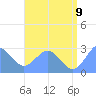 Wotje Atoll tide chart for Saturday, July 9, 2022