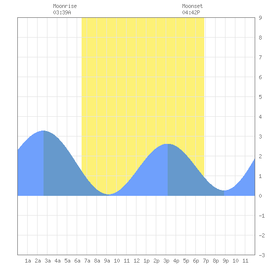Wotje Atoll tide chart for Wednesday, August 24, 2022