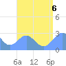 Wotje Atoll tide chart for Saturday, August 6, 2022