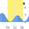 Wotje Atoll tide chart for Tuesday, August 9, 2022
