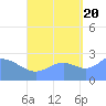 Wotje Atoll tide chart for Tuesday, September 20, 2022