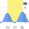 Wotje Atoll tide chart for Friday, September 30, 2022
