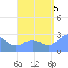 Wotje Atoll tide chart for Monday, September 5, 2022