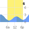 Wotje Atoll tide chart for Tuesday, September 6, 2022