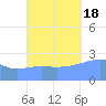 Wotje Atoll tide chart for Tuesday, October 18, 2022