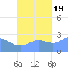Wotje Atoll tide chart for Wednesday, October 19, 2022