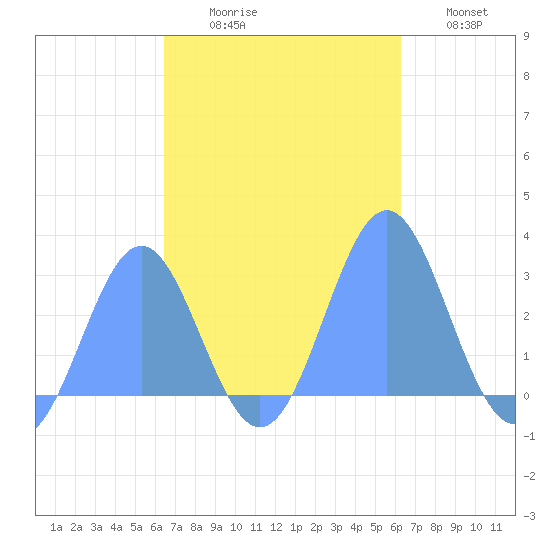 Wotje Atoll tide chart for Friday, October 28, 2022