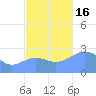 Wotje Atoll tide chart for Wednesday, November 16, 2022