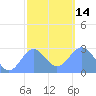 Wotje Atoll tide chart for Saturday, January 14, 2023