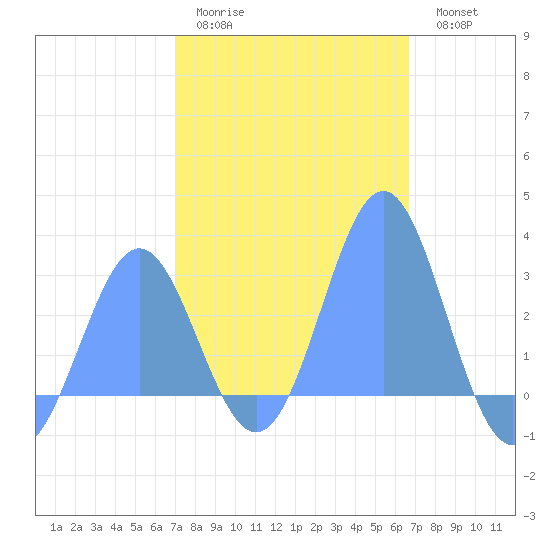 Wotje Atoll tide chart for Monday, January 23, 2023