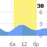 Wotje Atoll tide chart for Monday, January 30, 2023