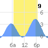 Wotje Atoll tide chart for Monday, January 9, 2023