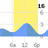 Wotje Atoll tide chart for Thursday, February 16, 2023