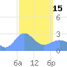 Wotje Atoll tide chart for Wednesday, March 15, 2023