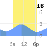 Wotje Atoll tide chart for Thursday, March 16, 2023