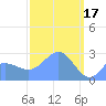 Wotje Atoll tide chart for Friday, March 17, 2023
